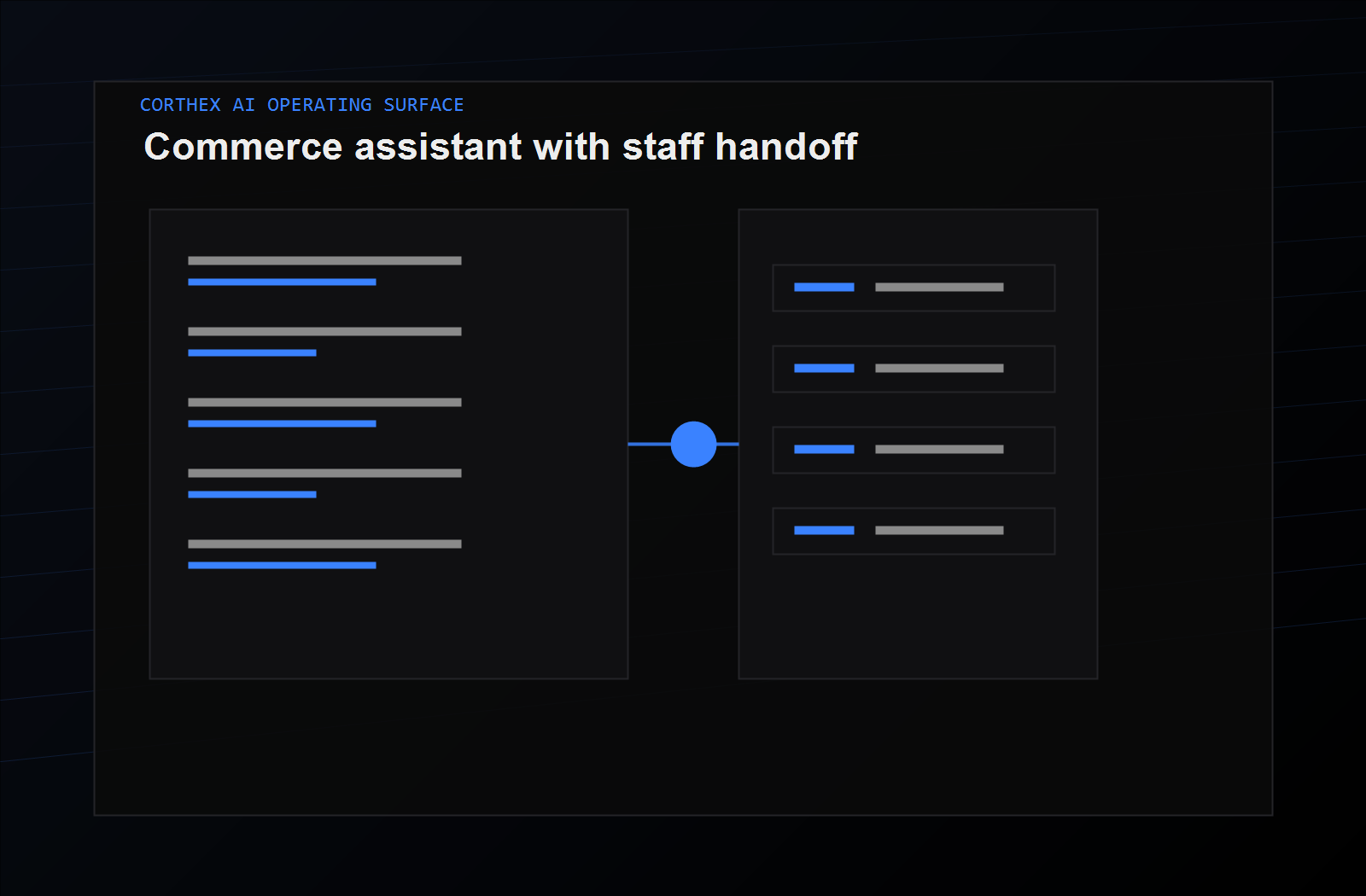 Corthex human handoff and commerce support visual