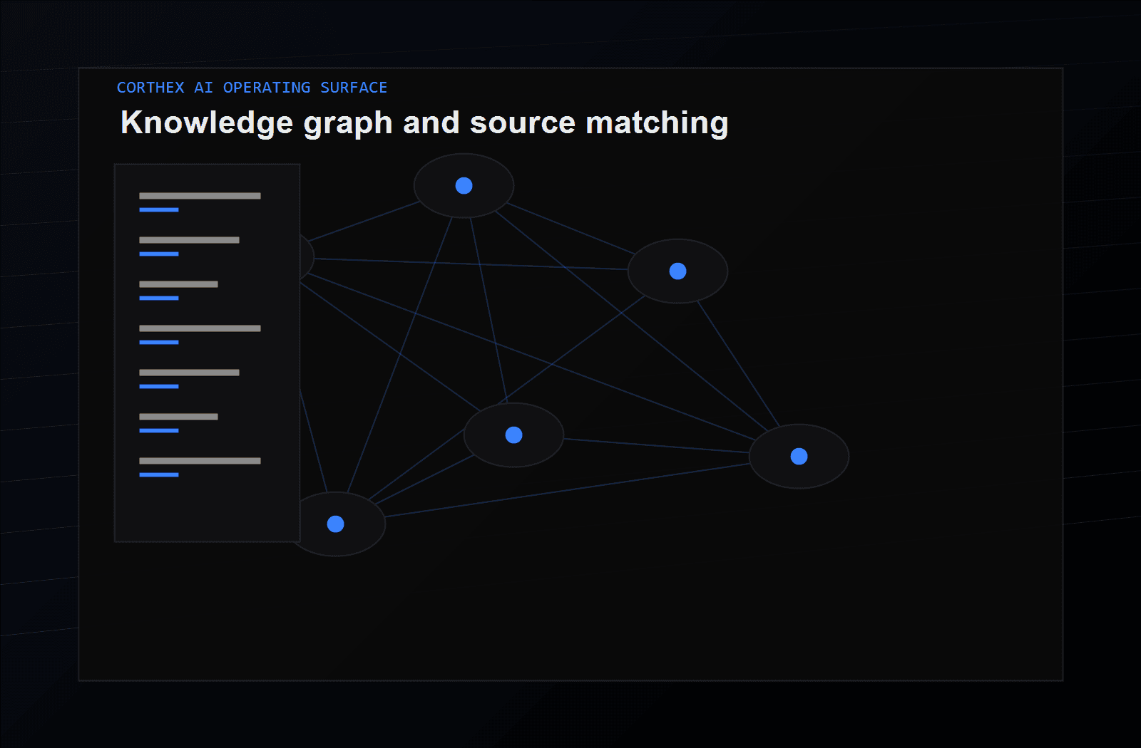 Corthex knowledge source matching visual