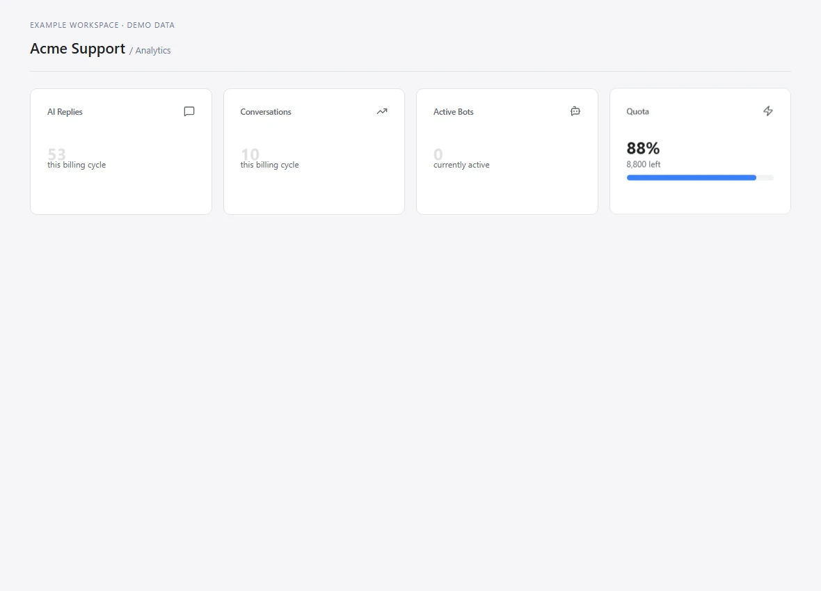 Example analytics overview cards with usage and conversation counts