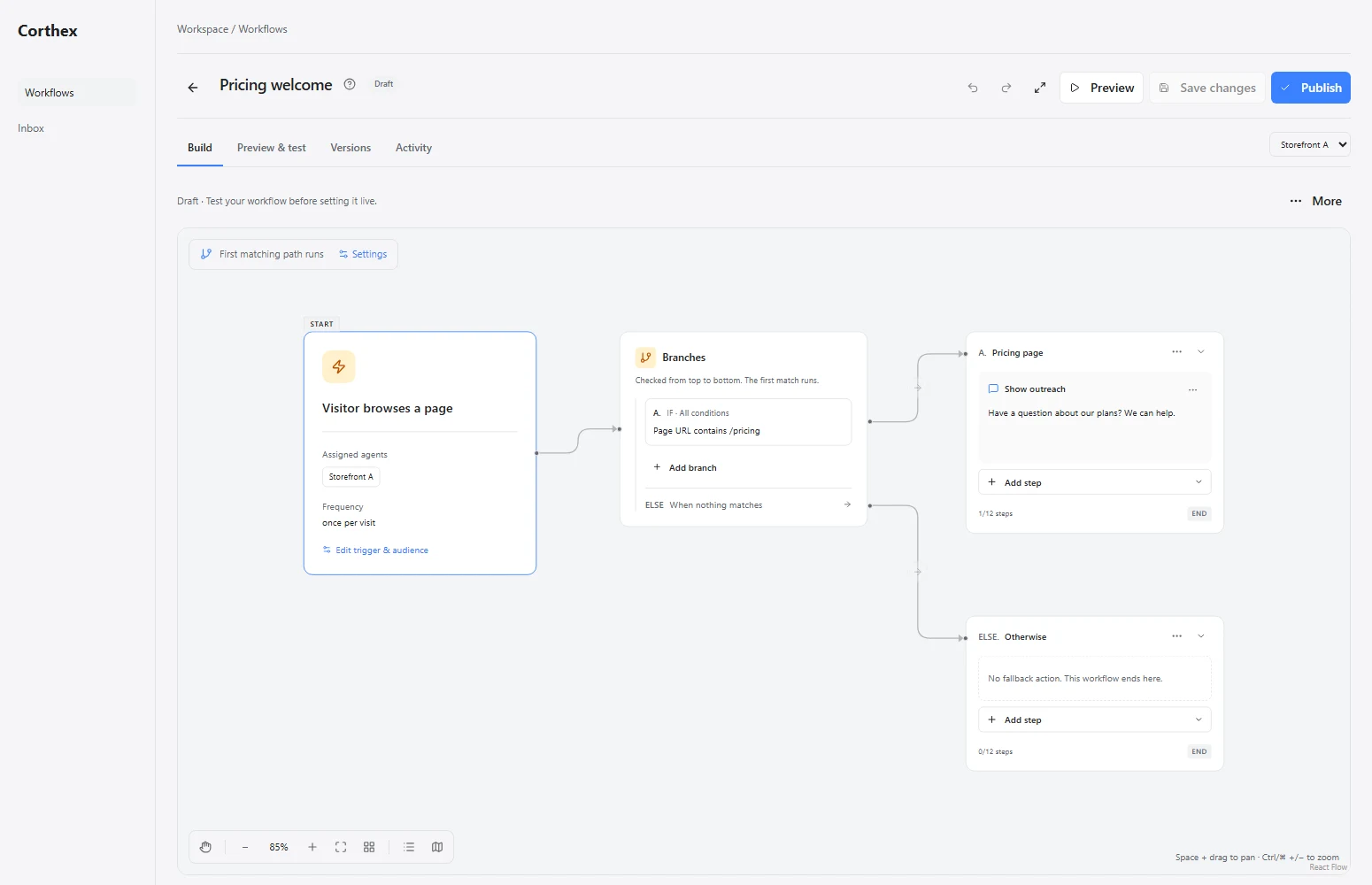 Corthex workflow canvas with a trigger, ordered branches and grouped action paths